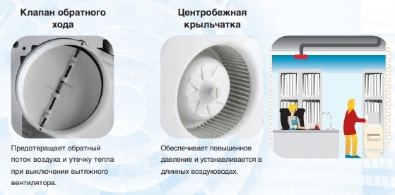 Накладной центробежный вентилятор Soler & Palau EBB 100 N S